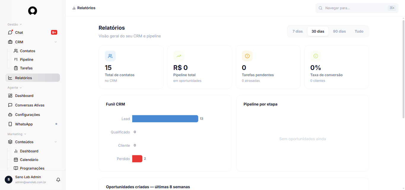 print do dashboard SanoOS